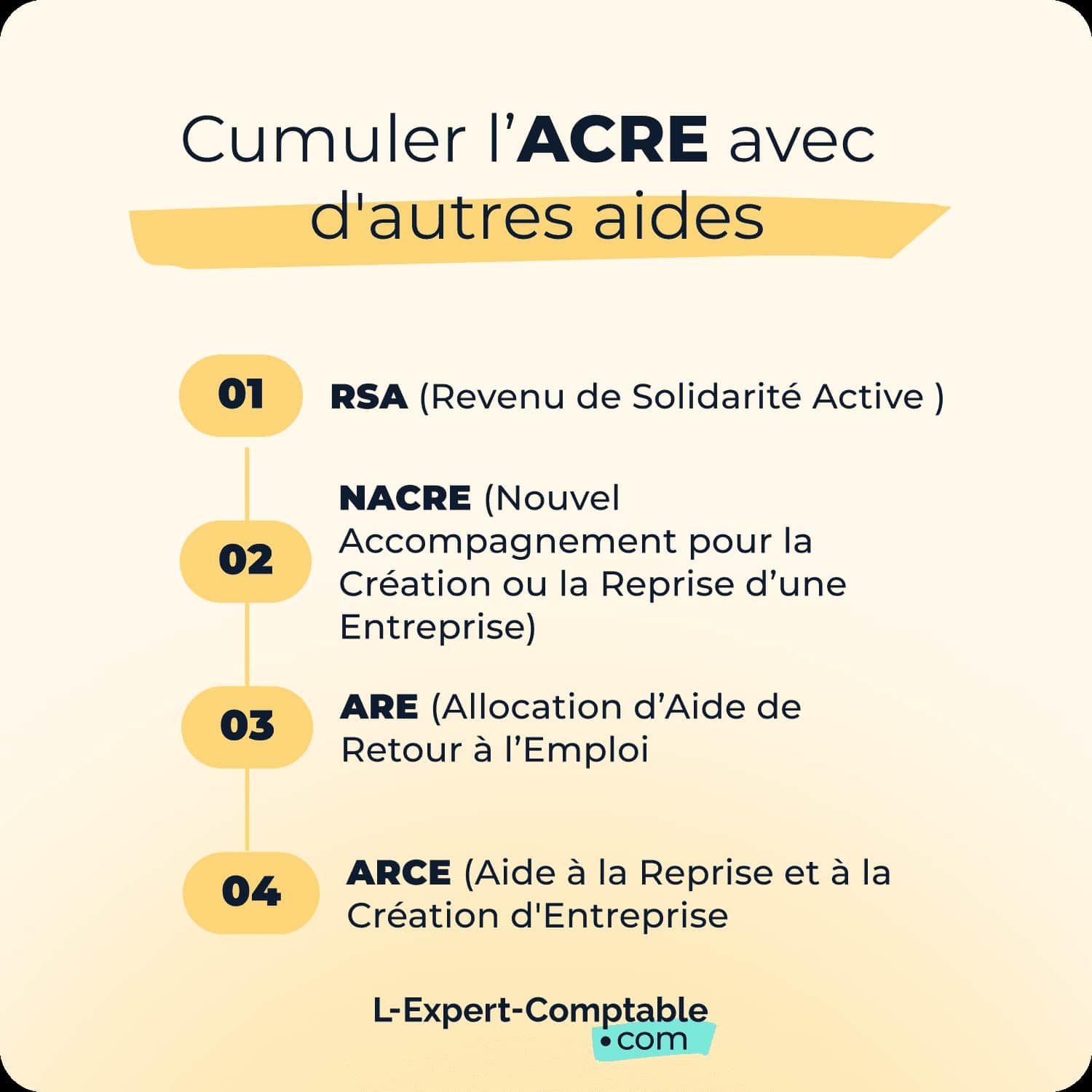 Cumuler l'ACRE avec d'autres aides 